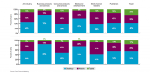 e-maildesign en kliks